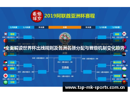 全面解读世界杯出线规则及各洲名额分配与晋级机制变化趋势